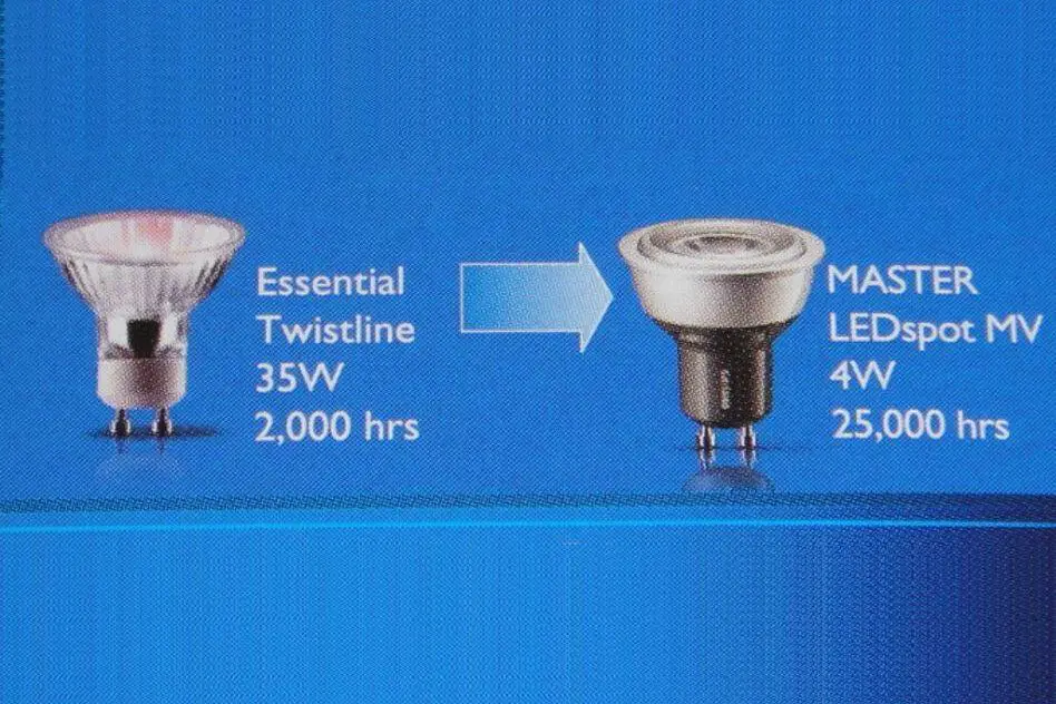 So lange halten LED Lampen wirklich
