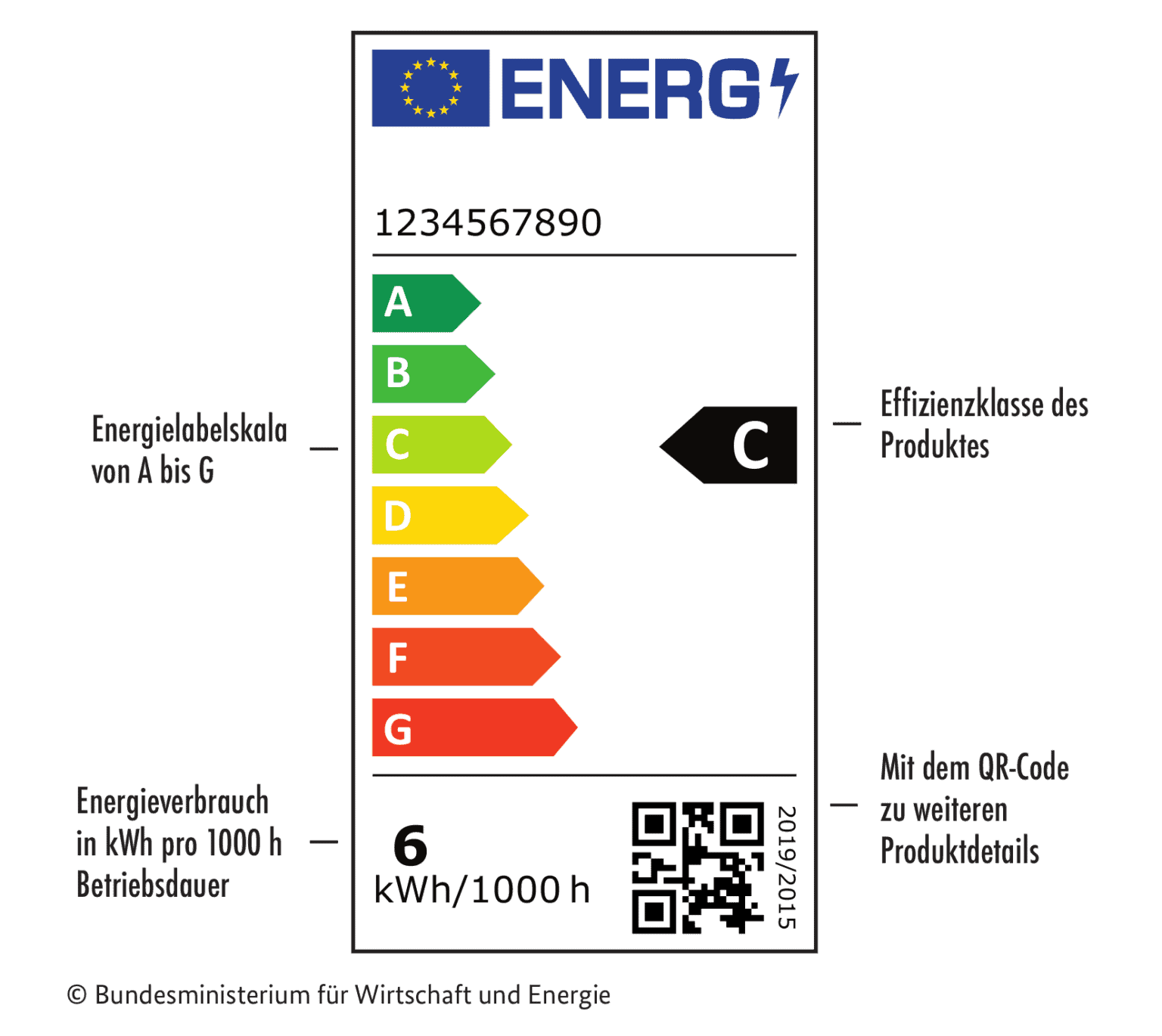 Neues Energielabel 2021 Bedeutung für Lampen